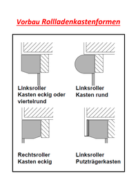 Vorbau Rollladenkastenformen-1